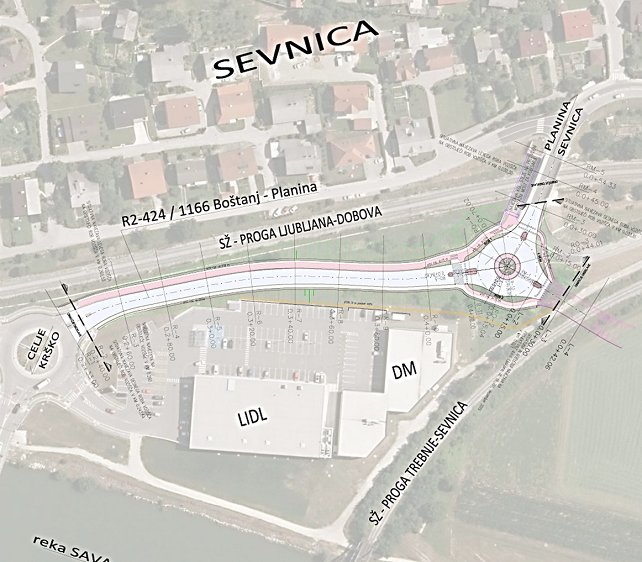 Ureditvena situacija