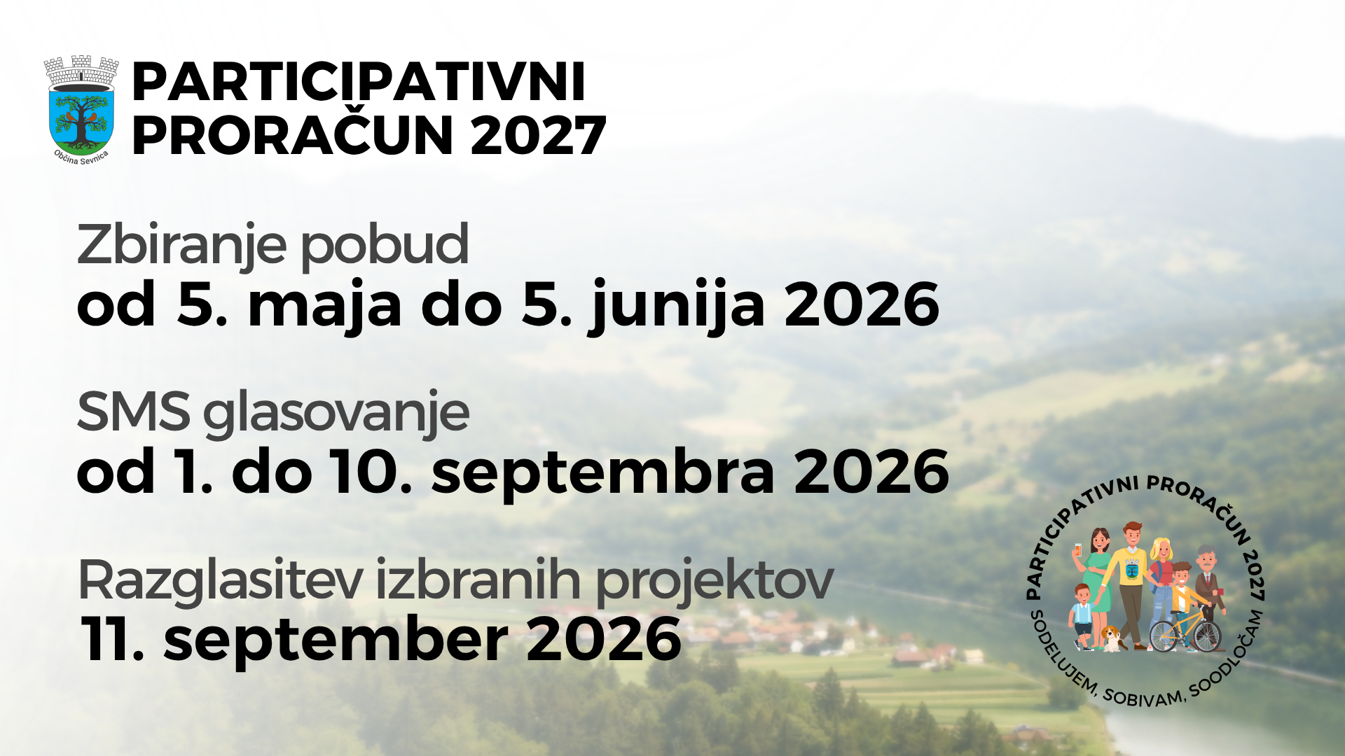 Grafični prikaz časovnice participativnega proračuna 2027