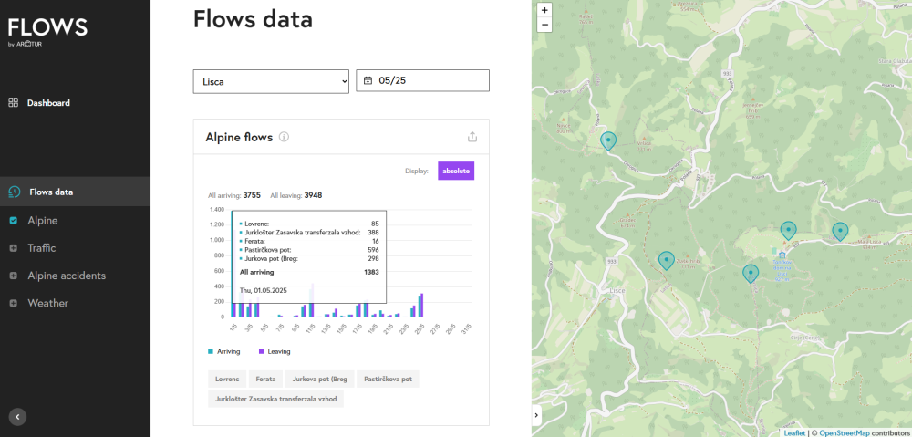 posnetek zaslona portala Flows. Podatki so dostopni na podlagi prijave z uporabniškim imenom in geslom. 