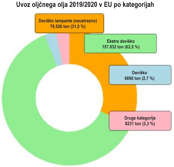 skp občine oljčno olje  graf .jpg