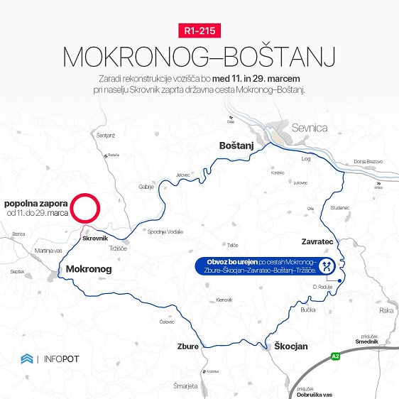 Grafični prikaz zapore in obvoza, Info Pot